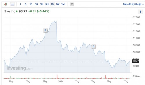Giá Niken thế giới hôm nay ngày 08/05/2024 tăng 0.44% Inox Tân Đạt