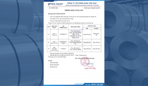 Thông báo tăng giá inox ngày 12/9/2025