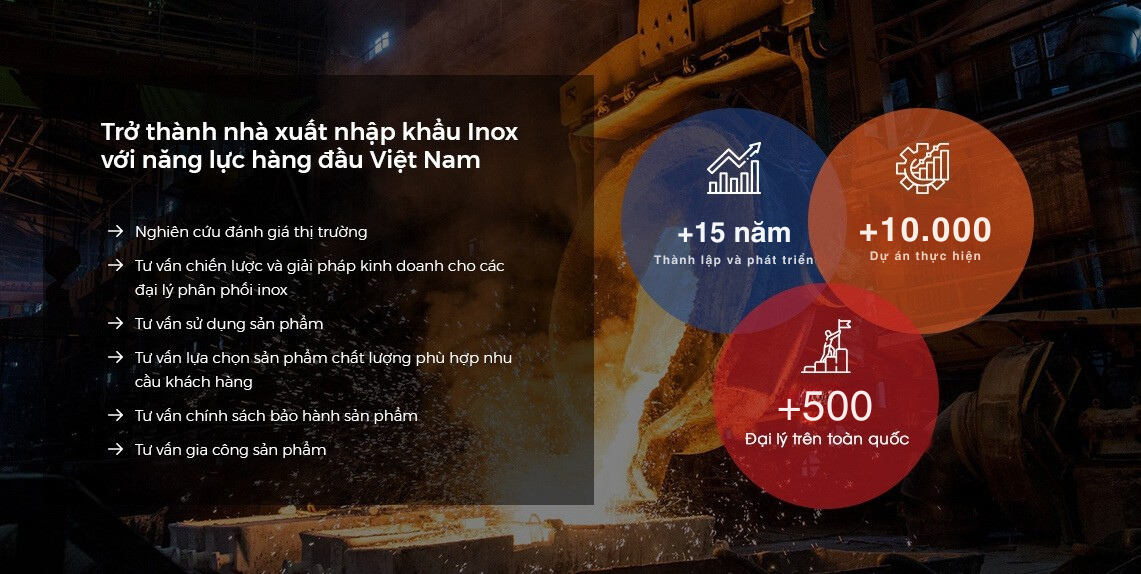 +15 năm Thành lập và phát triển