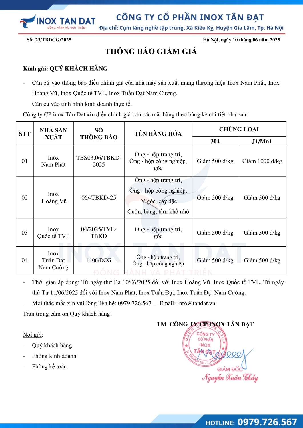 Điều chỉnh giá inox