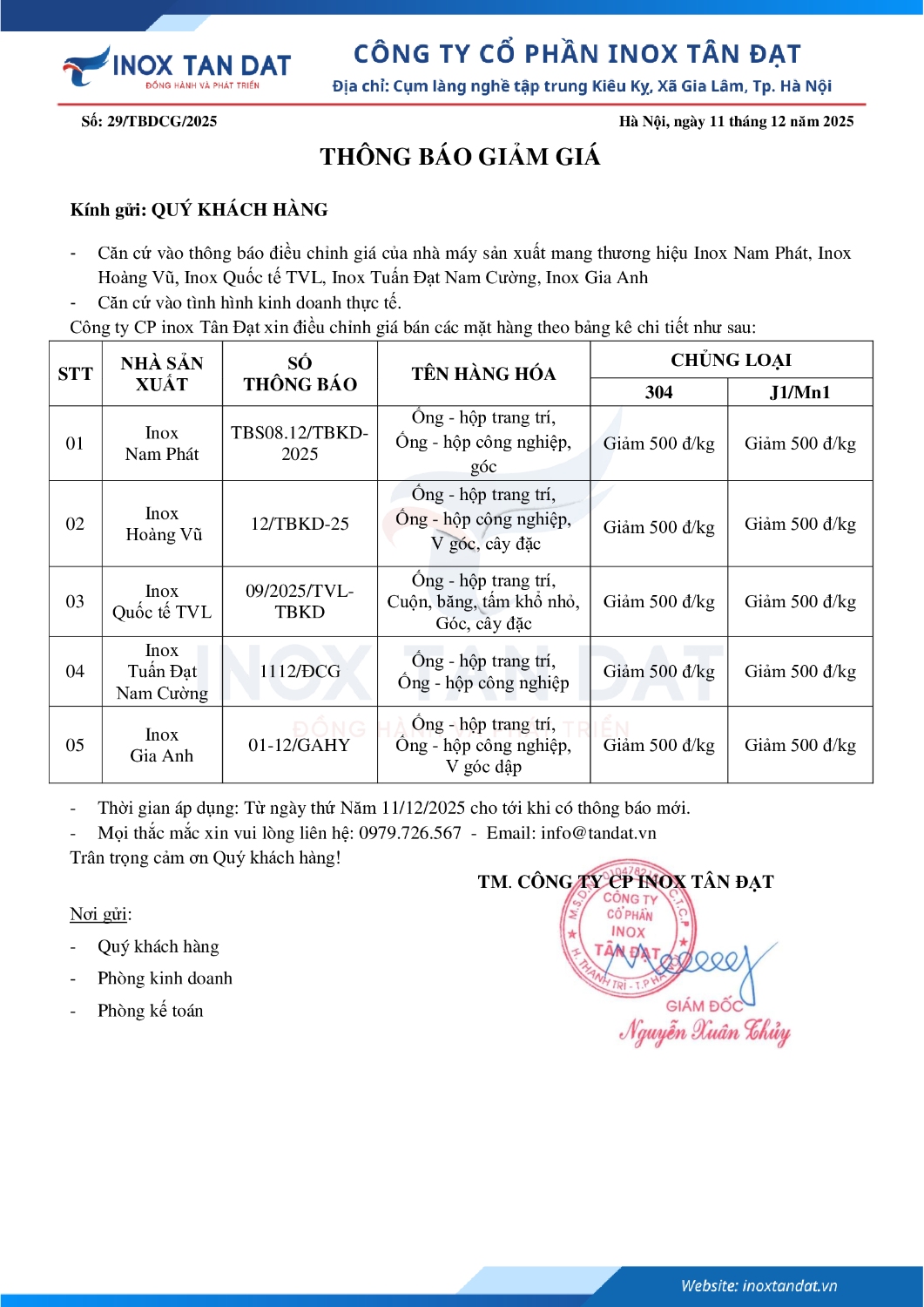 Điều chỉnh giá inox 1112