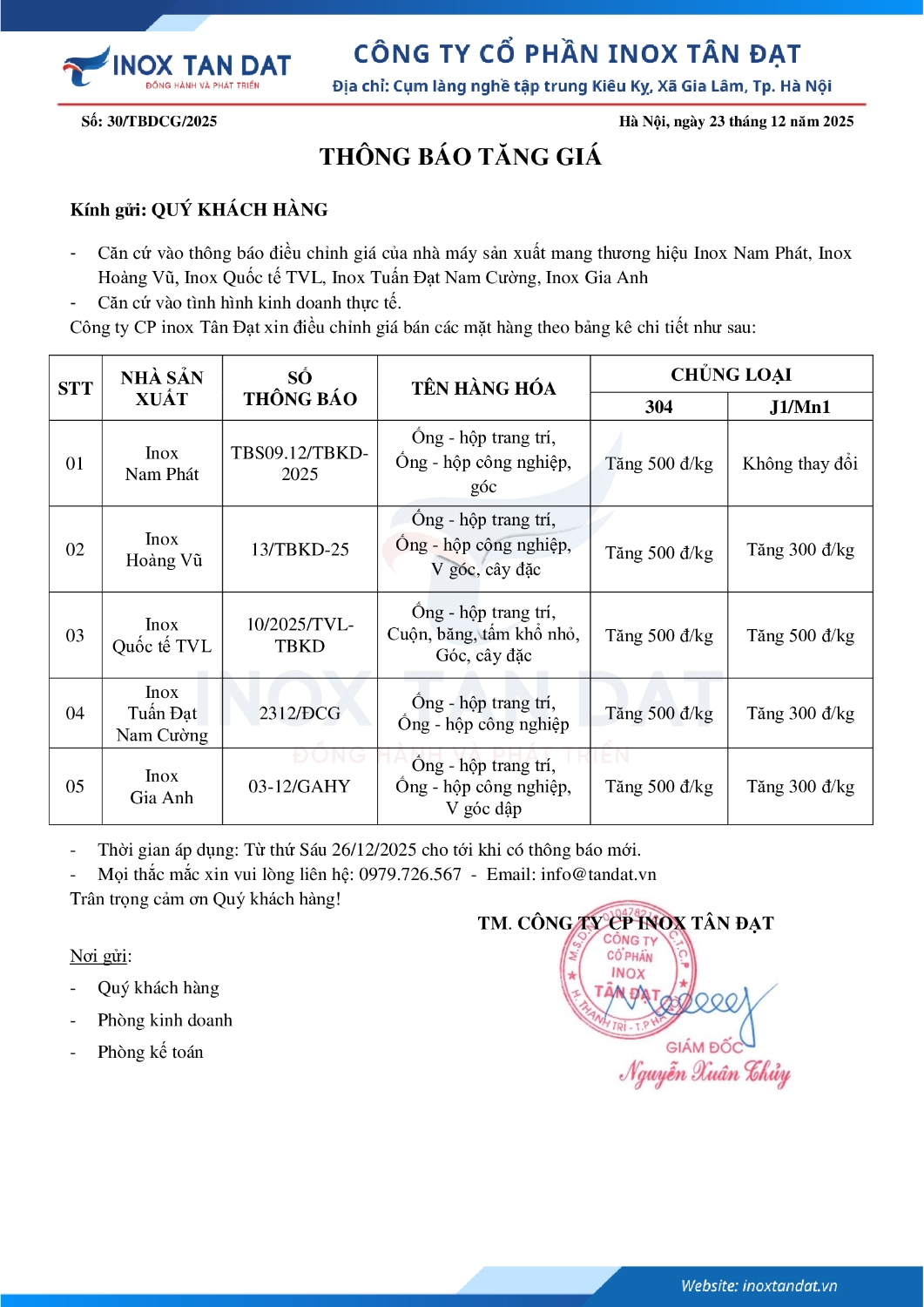 Điều chỉnh giá inox 2312 5H