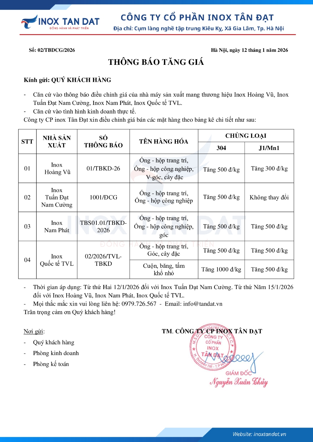 Điều chỉnh giá inox