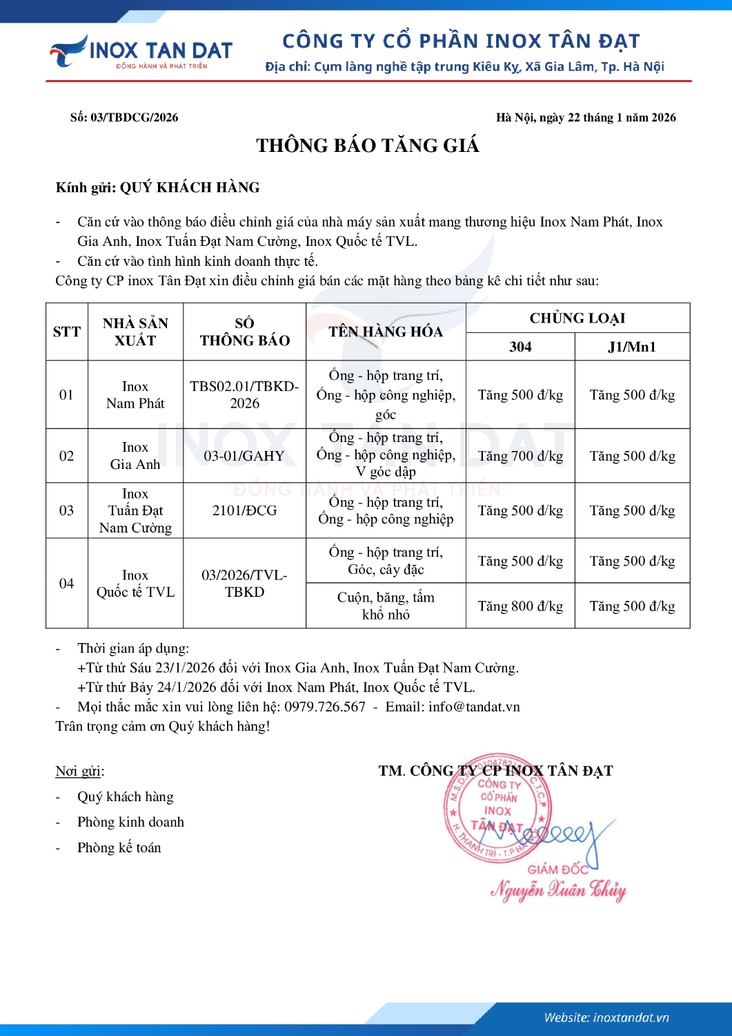 Điều chỉnh giá inox 2112026 4H