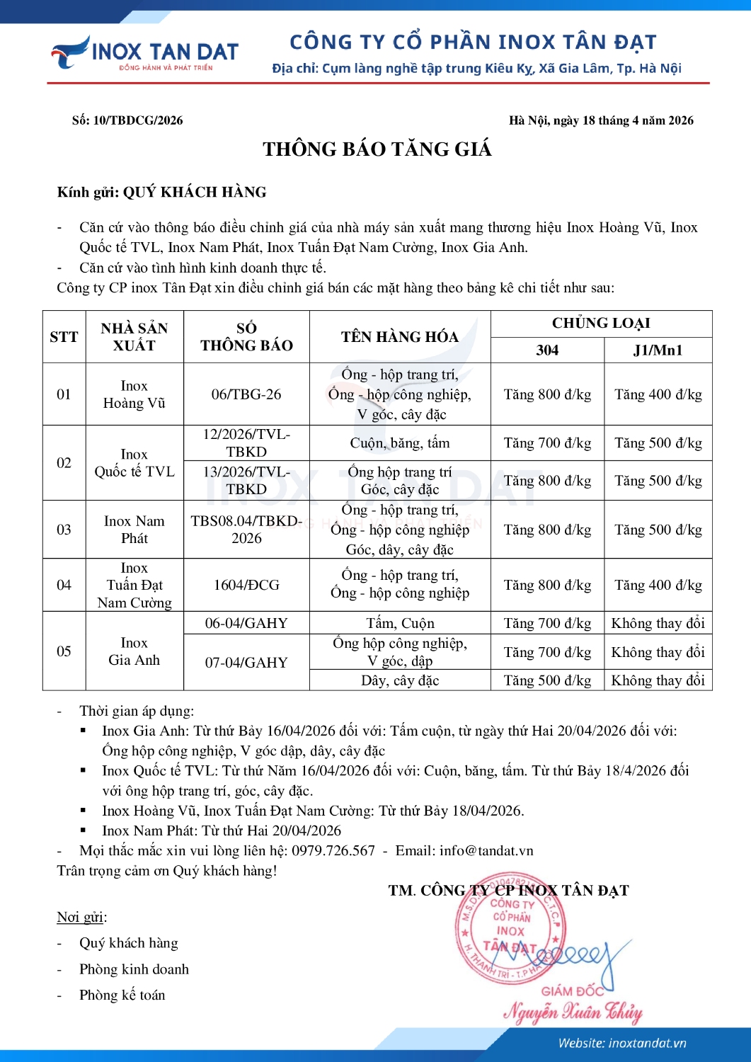 Điều chỉnh giá inox 1804 5H