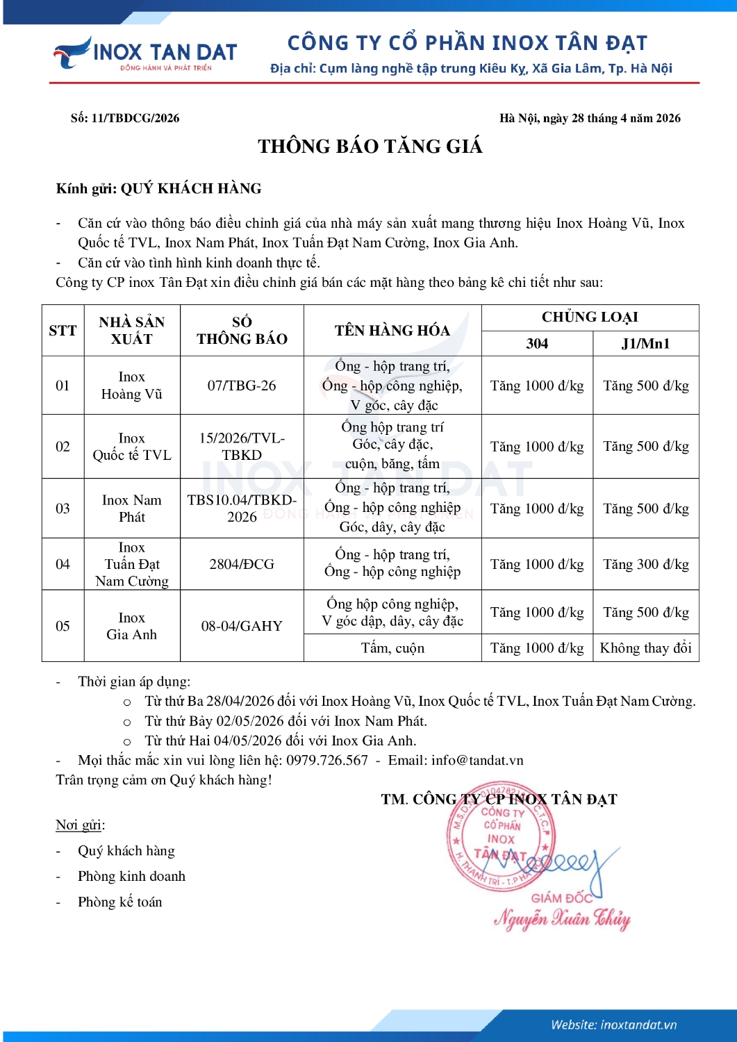 Điều chỉnh giá inox 280 5H