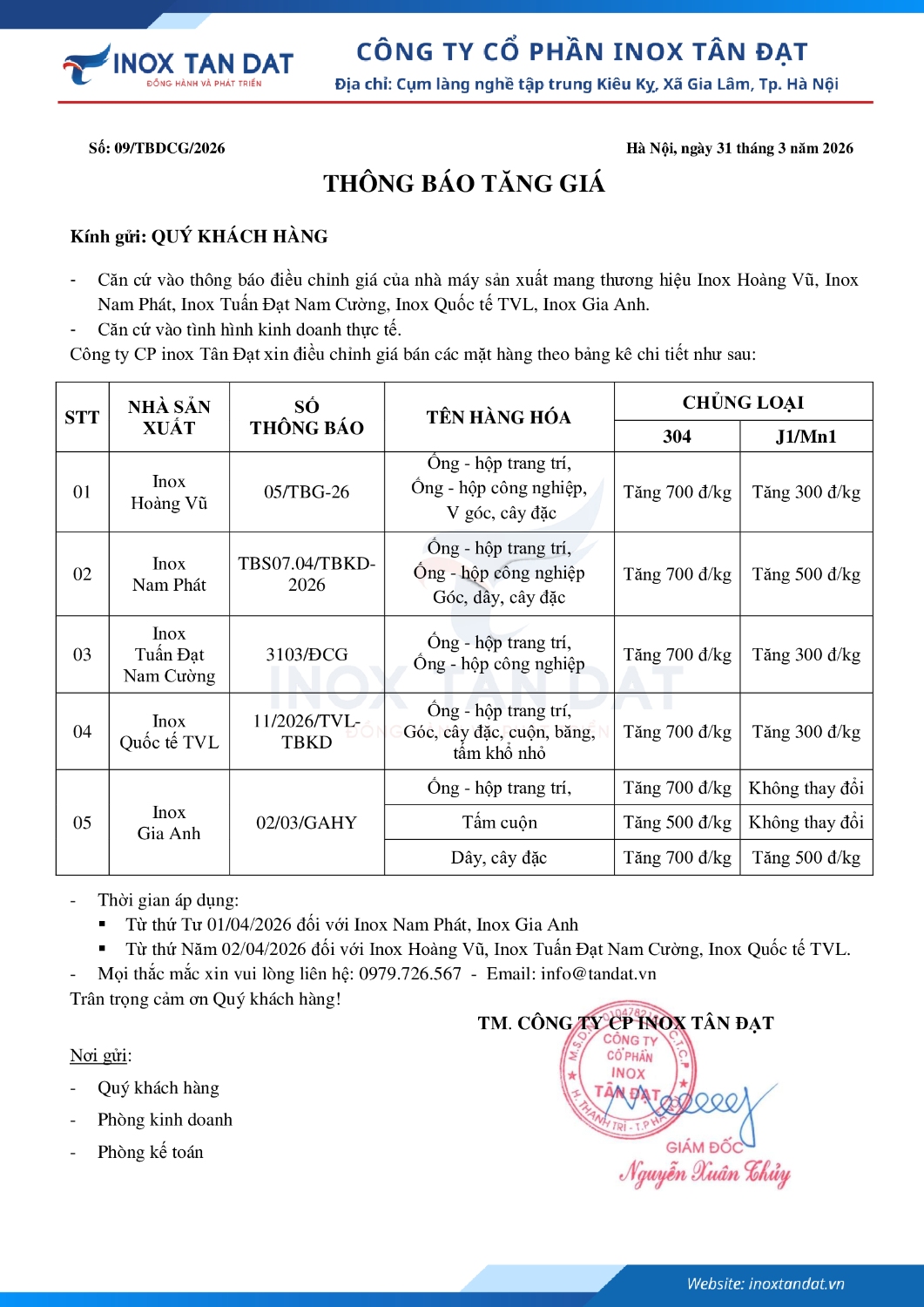 Điều chỉnh giá inox 3103 5H